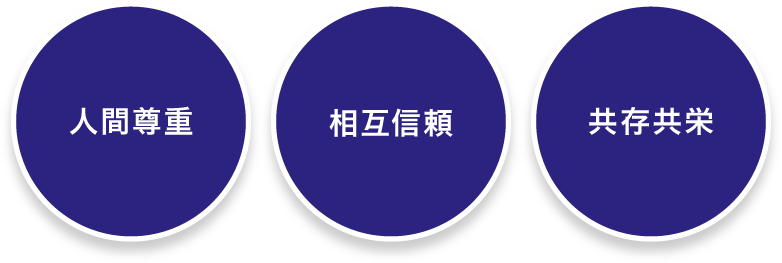 人間尊重・相互信頼・共存共栄